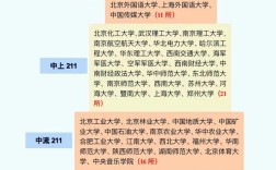 2024年純211大學排名名單