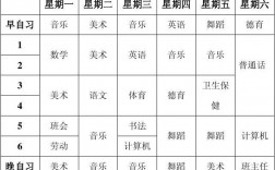 幼師學(xué)什么課程