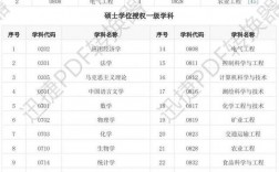 山東理工大學(xué)研究生初試錄取分?jǐn)?shù)線(考研)