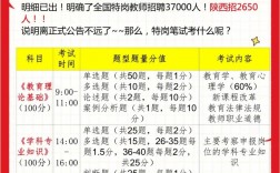 特崗教師筆試考什么內容