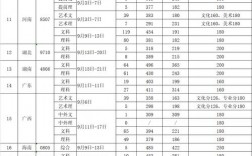 連云港中醫藥高等職業技術學校錄取分數線