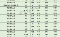 西安理工大學(xué)藝術(shù)錄取分?jǐn)?shù)線