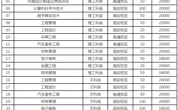 南通理工學院最好的專業