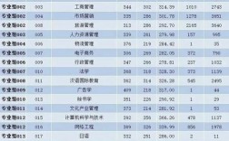 廣州專升本學校有哪些
