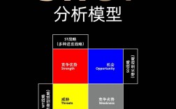 swot(工作述職報告個人swot)