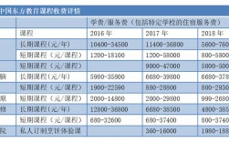 學it學費大概多少錢