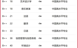 中國傳媒大學有哪些好的專業