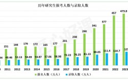 2024年考研人數是多少