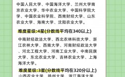 吉林農(nóng)業(yè)大學(xué)考研難度怎么樣？復(fù)試通過率？