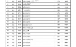 江西二本分數線(二本線最低的公辦大學)