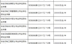 蘭州理工大學研究生學費(研究生三年需要花多少錢)