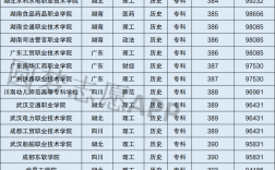 理科390分左右的大學