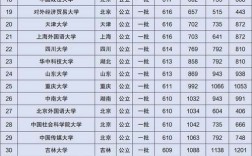 570分左右的一本大學(xué)