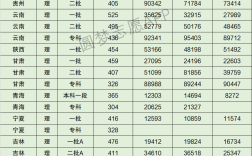 沈陽(yáng)工業(yè)大學(xué)錄取分?jǐn)?shù)線