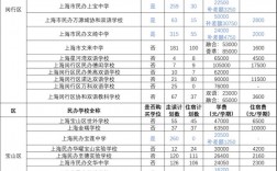 民辦學校學費多少