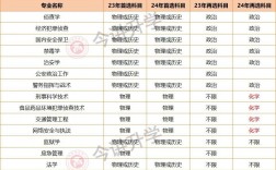 福建警察學(xué)院考研好不好考？復(fù)試刷人嚴(yán)重嗎？
