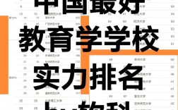 教育學排名(教育學考研院校排名一覽表)