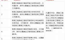 一級建造師與二級建造師有何區別