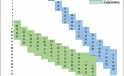 四調公務員什么級別