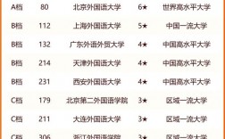 語言類大學排名(學小語種能報考哪些大學)