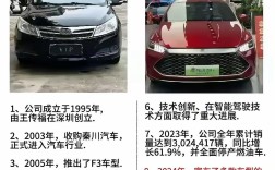 比亞迪是國產車嗎