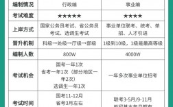 考公務(wù)員怎么報(bào)名