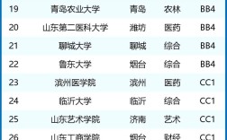 2024年山東師范類大學排名