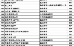 河北醫科大學錄取分數線2024