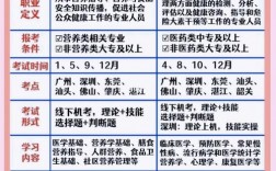 考營養師需要多少錢(一般月薪多少錢)