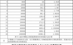 工程監理一般月收入(一般什么人干監理)