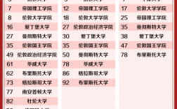 英國牛津布魯克斯大學qs排名