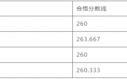 河北美術學院2024年校考合格線
