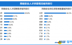 網絡安全工程師就業前景(網絡工程師35歲以后出路)