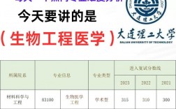 大連理工大學考研如何？難不難？