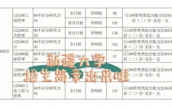 新疆大學研究生好考嗎(新疆考研最穩的學校)