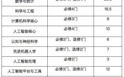 人工智能學什么課程