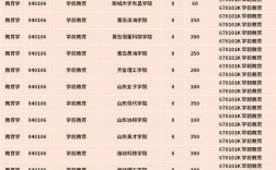 學前教育可以跨考哪些專業