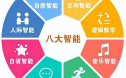 加德納多元智能理論
