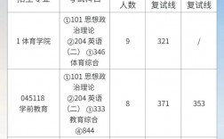淮北師范大學(xué)考研難度怎么樣？復(fù)試刷人厲害嗎？