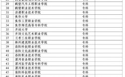河南省中職生對口升學學校
