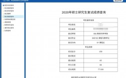 考研復試看本科成績嗎(復試一般刷的是什么人)