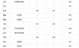 北京2024年各大學錄取分數線