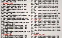 軍校幾年才能畢業(yè)(報考軍校需要提前多久做近視手術)