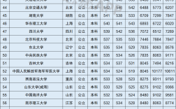 上海傳媒大學(xué)錄取分?jǐn)?shù)線