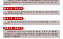 大學生服兵役政策(近視眼可以參軍入伍嗎)