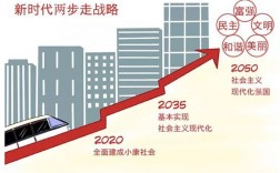 兩步走戰略是哪兩步
