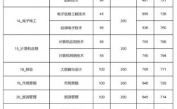 2024年蘇州職業(yè)大學(xué)分數(shù)線