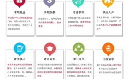 考大專文憑需要什么條件需要多少錢(升大專學歷大概需要多少錢)