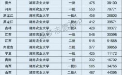 2024年湖南農業大學專業排名及介紹