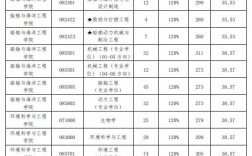 大連海事大學考研難度